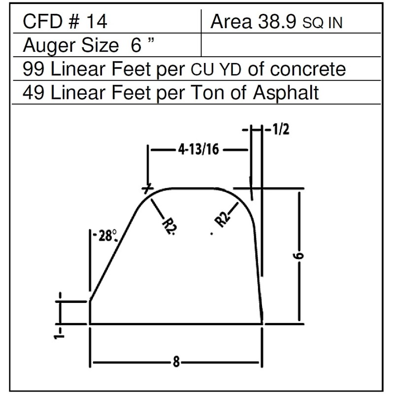 CFD14