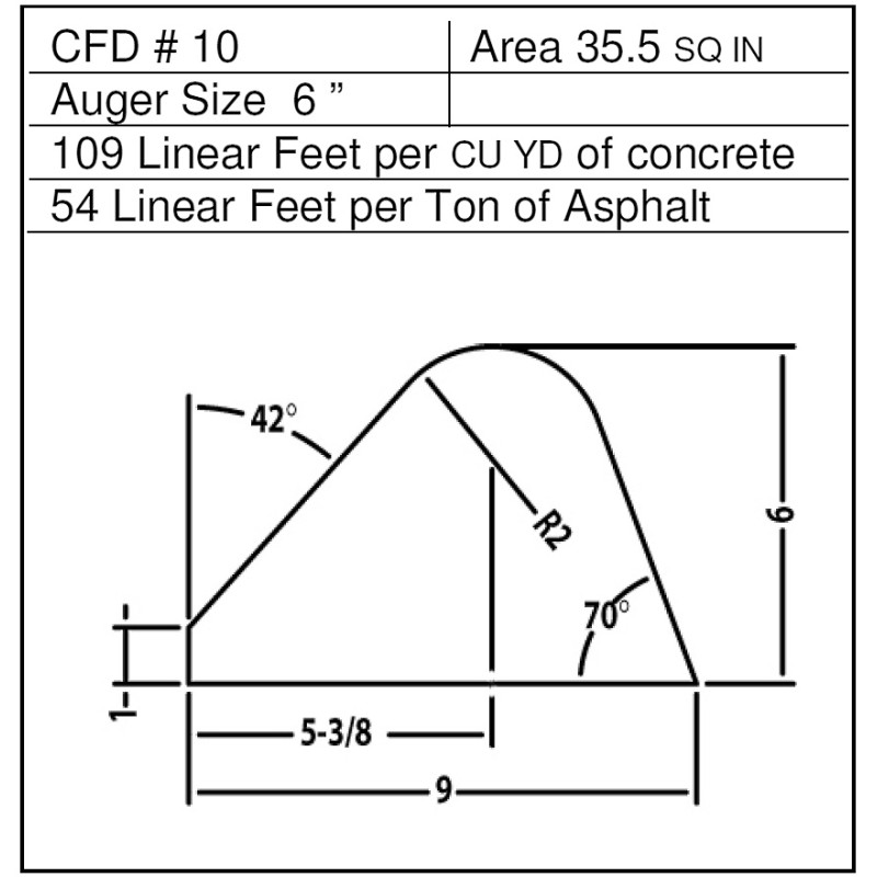 CFD10