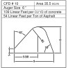 CFD10